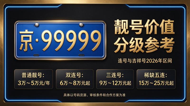 2026年北京京牌照租赁服务场景展示
